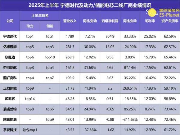 配资网站排名 二线龙头捆一起，没拧过宁德时代一根手指头