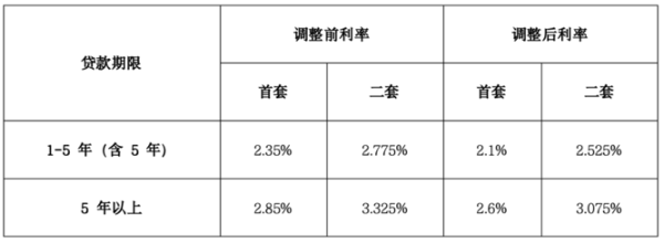 深圳股指期货配资 从明天起，楼市迎来两大利好政策！
